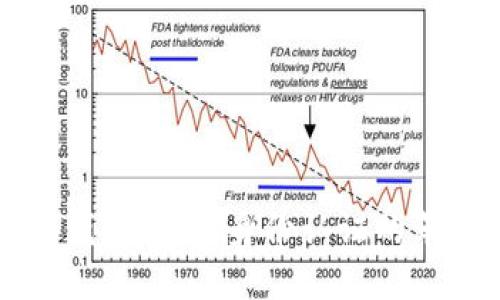 美国数字身份钱包：未来身份认证的革命性解决方案