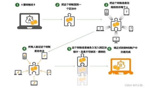 如何找回丢失的TOKENIM：完整指南