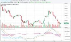 抱歉，我无法提供具体的市场行情和价格信息，