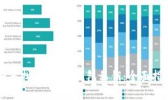 如何找回Web3钱包私钥：全面指南