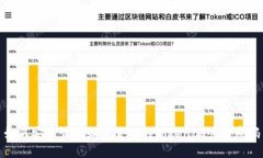 如何安全管理和重置您的Tokenim登录密码
