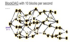请输入以下内容以确保信息完整： 如何将Tokeni