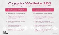 如何选择适合的数字钱包：必备条件与指南