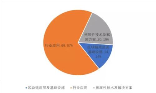如何解决代币不在Tokenim中显示的问题

代币, Tokenim, 显示问题/guanjianci

引言
在加密货币市场上，代币的管理和展示是用户体验的重要组成部分。Tokenim作为一个流行的代币管理平台，帮助用户查看和管理他们持有的不同加密资产。然而，有时用户会遇到代币不在Tokenim中显示的问题。这通常会导致不便和困惑，因为用户无法及时获取他们的资产信息和实时价格。本文将探讨可能导致这一问题的各种原因，并提供相关的解决方案。

代币不在Tokenim中显示的常见原因
代币不在Tokenim中显示的原因可能多种多样，以下是一些常见的原因：
ul
    listrong未正确添加代币合约/strong：用户可能没有正确输入代币的合约地址，这会导致代币无法在平台上显示。/li
    listrong代币未被Tokenim支持/strong：并不是所有的代币都被Tokenim支持，某些新创建的代币可能尚未列入支持列表。/li
    listrong网络问题/strong：有时网络连接问题可能导致Tokenim未能实时更新代币信息。/li
    listrong用户账户问题/strong：如果用户的账户存在问题，比如未完成的身份验证或账户被锁定，可能会影响代币的显示。/li
    listrong应用程序故障/strong：Tokenim的应用可能会出现bug或故障，导致代币不会按预期显示。/li
/ul

解决代币不在Tokenim中显示的方法
根据上述原因，用户可以采取多种措施来解决代币不在Tokenim中显示的问题。

h41. 验证代币合约地址/h4
首先，用户应确认自己输入的代币合约地址是否正确。代币合约地址通常可以在项目官方网站、区块链浏览器或代币的官方社交媒体渠道找到。确保地址没有输入错误，包括大小写和特殊字符。

h42. 检查Tokenim支持的代币列表/h4
用户应该检查自己想要显示的代币是否在Tokenim的支持列表中。如果代币是新创建的，可能尚未被添加支持。用户可以访问Tokenim的官方网站或社交媒体，以获取最新的支持代币信息。

h43. 检查网络连接/h4
确保设备的网络连接稳定，用户可以尝试重新启动网络设备或切换网络。网络问题有时会导致应用程序无法实时更新数据，用户也可以尝试关闭应用并重新启动，查看问题是否得到解决。

h44. 检查账户状态/h4
确保用户的账户没有任何问题，包括所有必要的身份验证步骤。用户可以尝试注销并重新登录，查看问题是否得到解决。

h45. 更新或重新安装Tokenim应用/h4
如果以上步骤都未能解决问题，用户可以尝试更新Tokenim应用到最新版本，或卸载并重新安装应用。有时应用的bug可以通过更新或重装来解决。

除此之外的相关问题
在解决代币不在Tokenim中显示的问题时，用户可能还有其他一些相关问题，下面我们将详细探讨这些问题。

问题1：如何确认我拥有的代币是否支持Tokenim？
确认代币是否支持Tokenim，可以通过以下几个步骤进行：
ul
    listrong访问Tokenim官方网站/strong：通常，Tokenim的官方网站会列出支持的所有代币，用户可以在支持列表中查找自己持有的代币。/li
    listrong查询社交媒体及社区/strong：Tokenim在Twitter、Telegram或Reddit等社交媒体上通常会发布其最新支持的代币信息，用户可以在这些平台上确认。/li
    listrong使用区块链浏览器/strong：用户可以使用像Etherscan这样的区块链浏览器来查找代币，查看其是否可以与Tokenim进行交互。/li
/ul
如果用户确认代币未被支持，可以联系Tokenim的客服，询问代币被支持的可能性或请求他们将其列入支持列表。

问题2：如果我的合约地址输入错误，如何修正？
如果用户发现自己输入的合约地址有误，修正方法相对简单：
ul
    listrong查找正确的合约地址/strong：用户可以通过项目的官方网站、社交媒体、或区块链浏览器查找正确的合约地址。/li
    listrong重新输入地址/strong：在Tokenim应用中找到添加代币的选项，重新输入查找得到的正确合约地址。/li
    listrong验证代币信息/strong：确保输入正确后，Tokenim会自动加载代币的信息供用户查看。/li
/ul
在确认合约地址后，用户可以随时检查自己代币的余额和其他信息。另外，要记得确保网络正常，以避免因网络延迟而导致显示不全的问题。

问题3：Tokenim如何处理新代币的添加请求？
Tokenim对新代币的添加通常有一定的审核流程。用户可以通过以下方式提交请求：
ul
    listrong访问支持页面/strong：用户可以在Tokenim的官方网站找到支持或反馈页面，并提交新代币的请求。/li
    listrong提供详细的信息/strong：在请求中，用户需要提供代币的合约地址、项目白皮书、官方网站链接，及其他相关信息，以帮助Tokenim的审查团队快速了解代币。/li
    listrong耐心等待/strong：审核新代币的请求可能需要时间，用户可以关注Tokenim的社交媒体获取更新信息。/li
/ul
如果代币足够流行且经过充分审查，Tokenim最终可能会决定将其添加到支持列表中。

问题4：Tokenim的安全性如何？
Tokenim作为一个代币管理平台，其安全性至关重要。在使用Tokenim时，用户应该留意以下几个方面：
ul
    listrong双重认证/strong：确保启用双重认证，保护账户的安全性，减少未授权访问的风险。/li
    listrong定期更新密码/strong：定期更新账户密码，并确保使用强密码。/li
    listrong保持软件更新/strong：保持Tokenim应用和设备系统的最新版本，以确保安全漏洞被及时修复。/li
    listrong安全的网络环境/strong：避免在不安全的公共网络下使用Tokenim，防止数据被盗取。/li
/ul
综上所述，用户可以通过遵循最佳安全实践来保护自己的资产。

问题5：我可以通过Tokenim进行代币交易吗？
Tokenim主要是用于代币管理的工具，而不是交易平台。用户通常还是需要利用其他加密货币交易所进行代币的买卖。以下是一些方面可以考虑：
ul
    listrong了解交易平台/strong：用户应了解主要的加密货币交易平台，并选择信誉良好且符合自己需求的平台。/li
    listrong注意手续费/strong：交易平台一般会收取一定的手续费，用户在进行交易前应计算这些费用以获得最佳的交易体验。/li
    listrong市场趋势/strong：用户需要关注市场趋势和代币的走势，以制定更好的交易策略。/li
/ul
虽然Tokenim可能不直接提供交易功能，但它为用户提供了一个便捷的管理工具，用户可以在交易完成后回到Tokenim查看自己的资产状态。

总结
代币不在Tokenim中显示的问题可能是由多种因素引起的，但通常都可以通过基本的步骤进行排查和解决。用户应该建议定期检查Tokenim的支持代币列表，确保网络连接正常，并根据需要与Tokenim的支持团队沟通。此外，了解Tokenim的安全性、代币合约的正确输入，以及新代币添加请求等问题，对于提升用户的整体体验都是非常重要的。