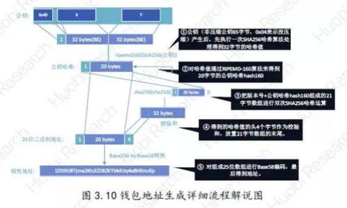 

Tokenim在断网情况下的可用性及解决方案