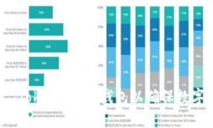 如何设置 Tokenim 冷钱包以确保数字资产安全