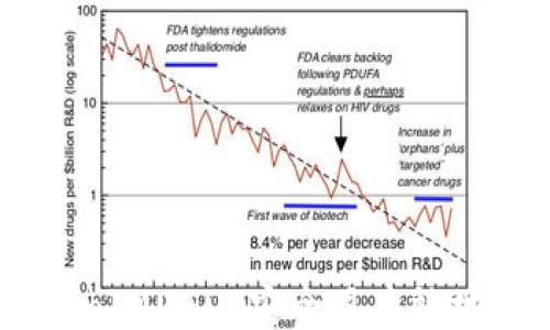 
如何将TokenIMUSDT安全且高效地兑换成ETH
